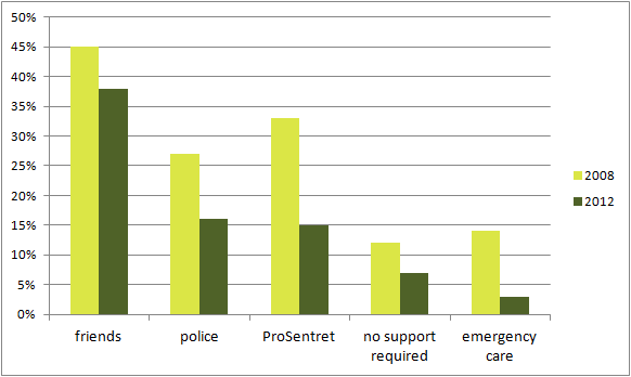 les cybers prostituées